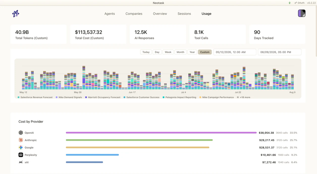 Usage overview with model activity and cost