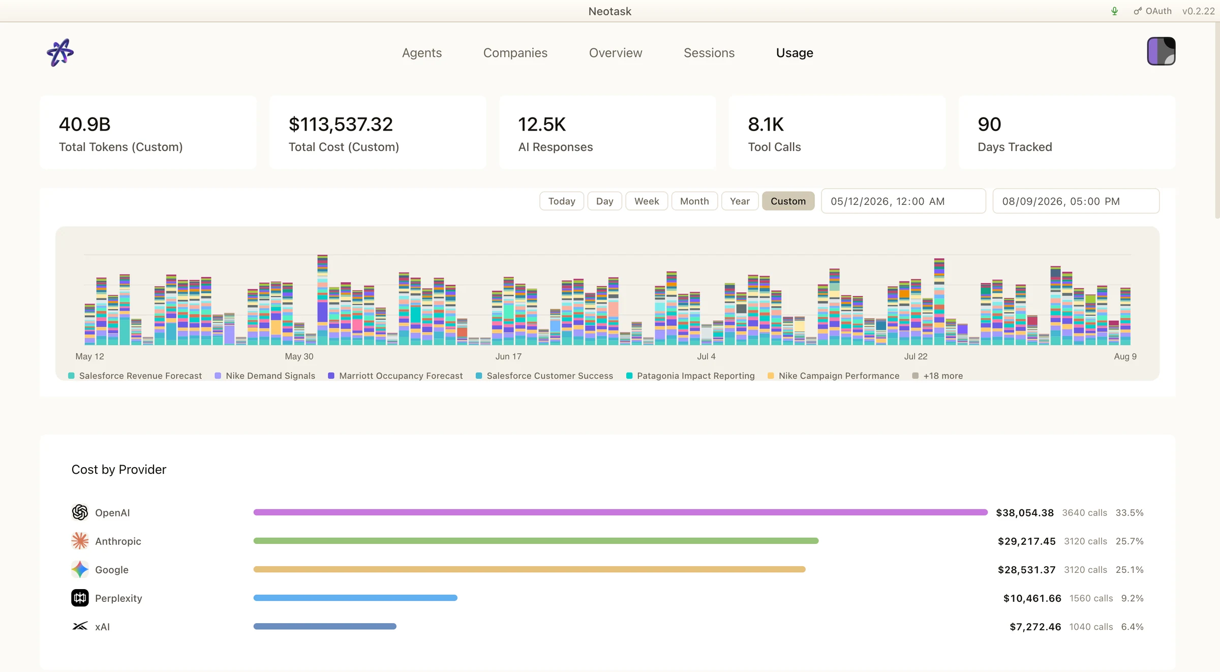Neotask usage command center with agent cost and activity