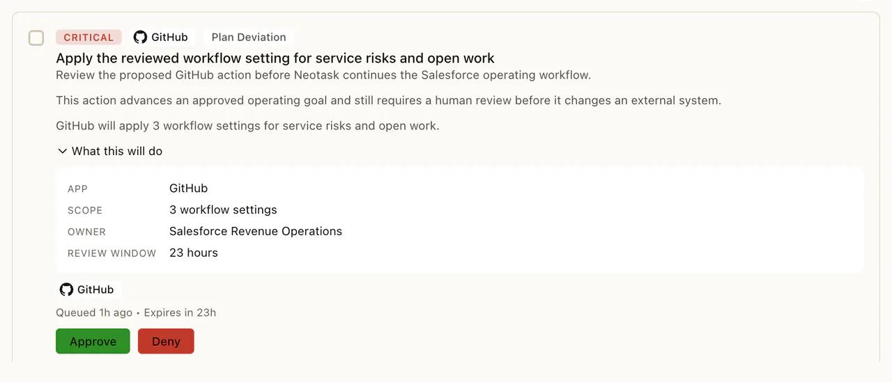 Critical GitHub approval with the proposed change, application, scope, owner, review window, approve, and deny controls
