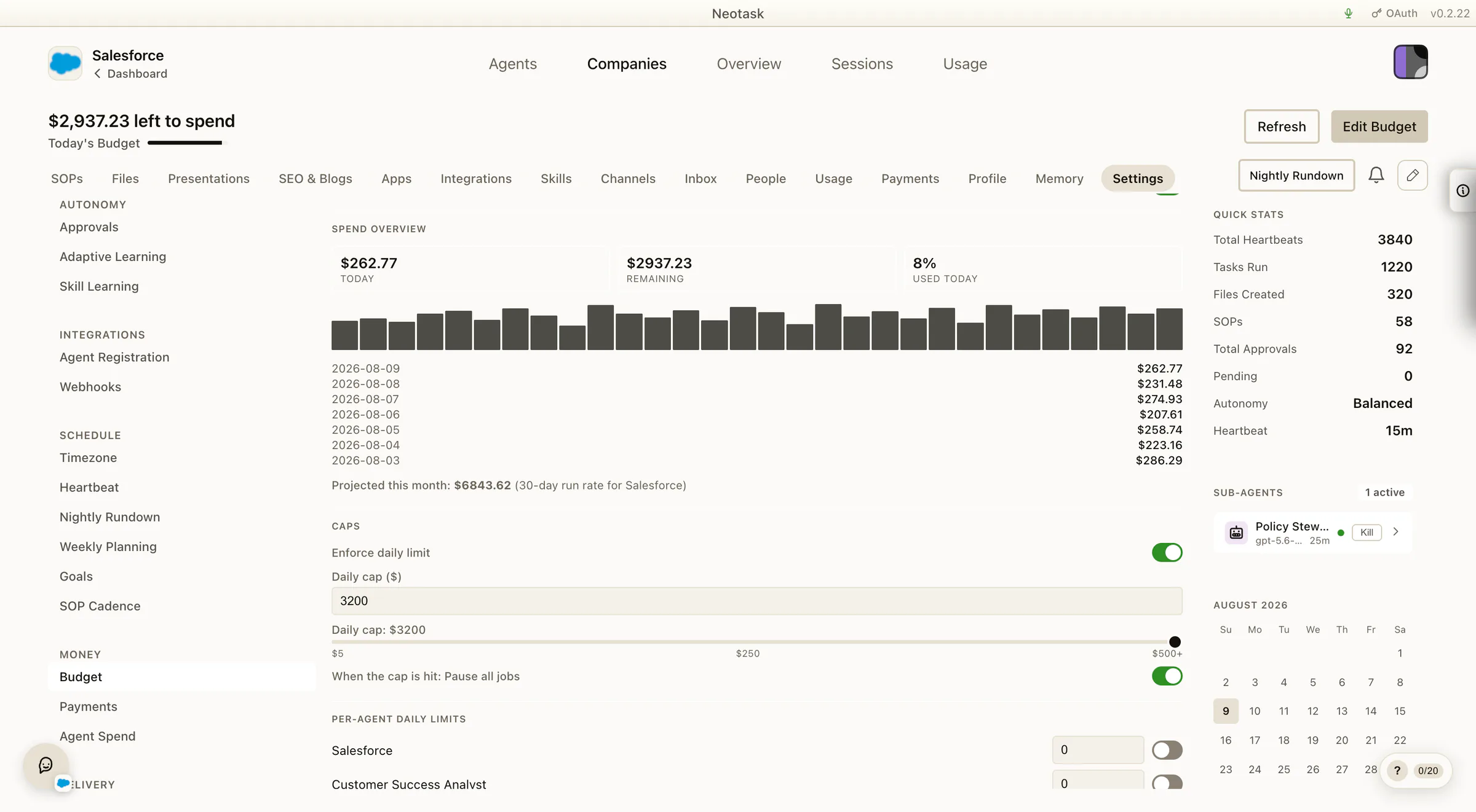 Company spend overview with budget remaining, daily spend, monthly projection, a budget cap, and a pause-all-jobs control