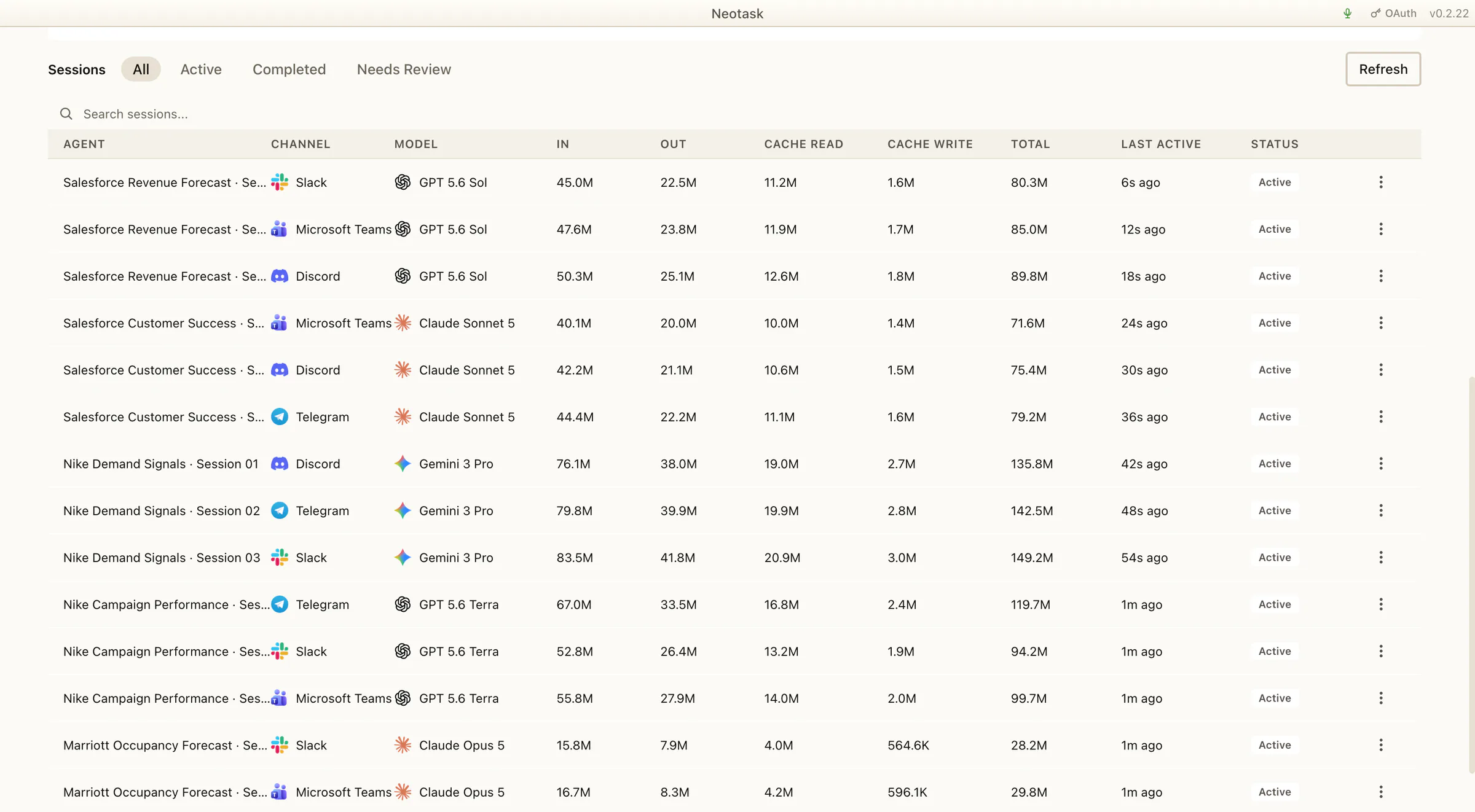 Dense session ledger listing agents, channels, models, token usage, cost, last activity, and session status