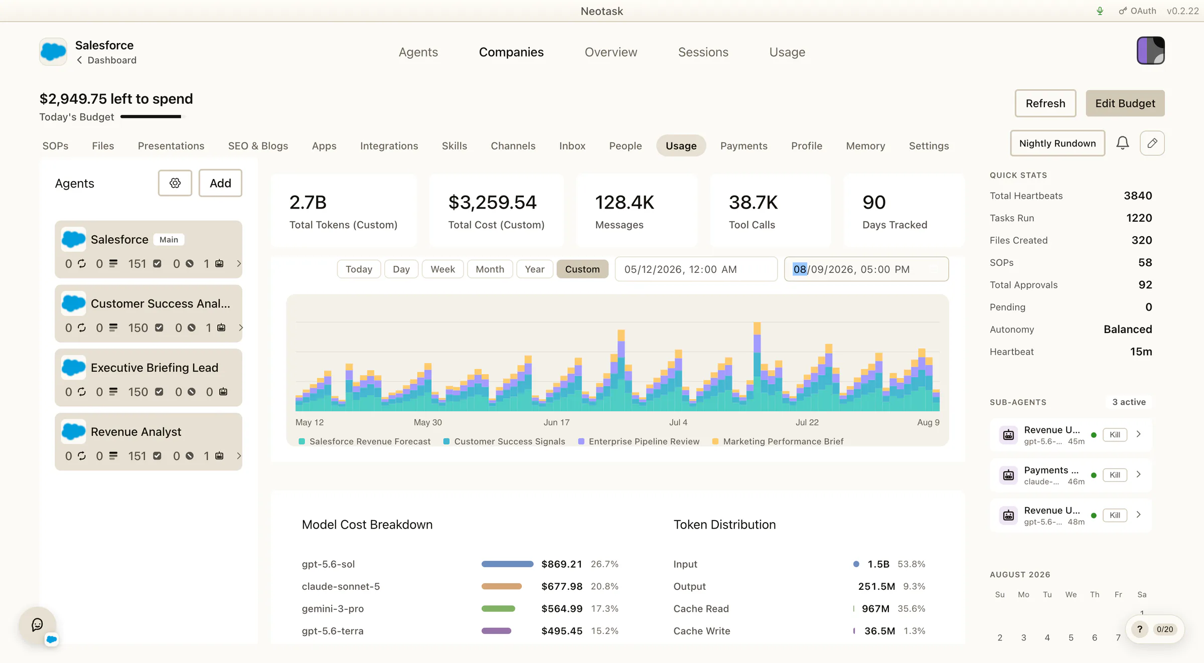 Usage dashboard showing spend, tokens, messages, tool calls, daily history, and cost by model