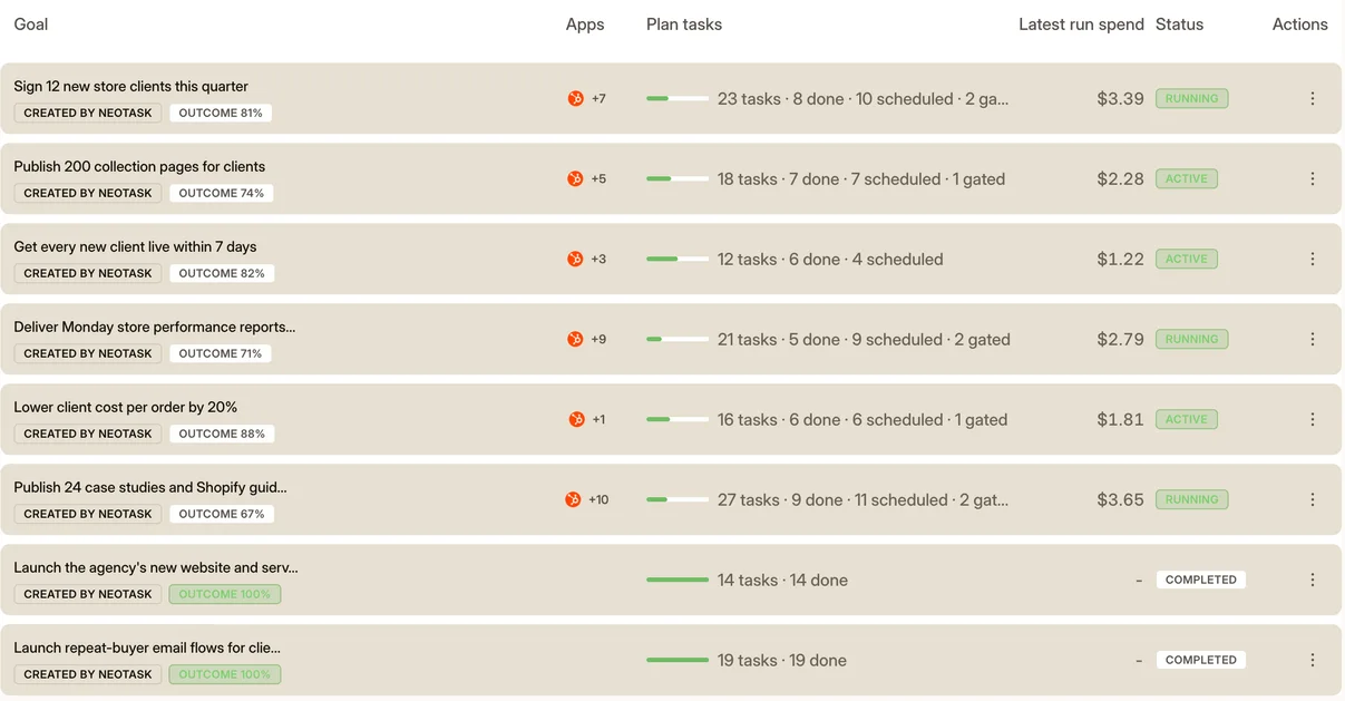 The Northstream Growth goals list with task progress, apps, spend and status, every goal created by Neotask.