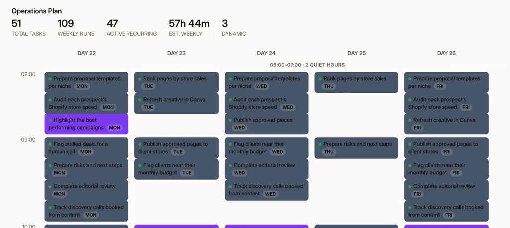The Northstream Growth operations plan: 51 tasks and 109 weekly runs on an hourly calendar.