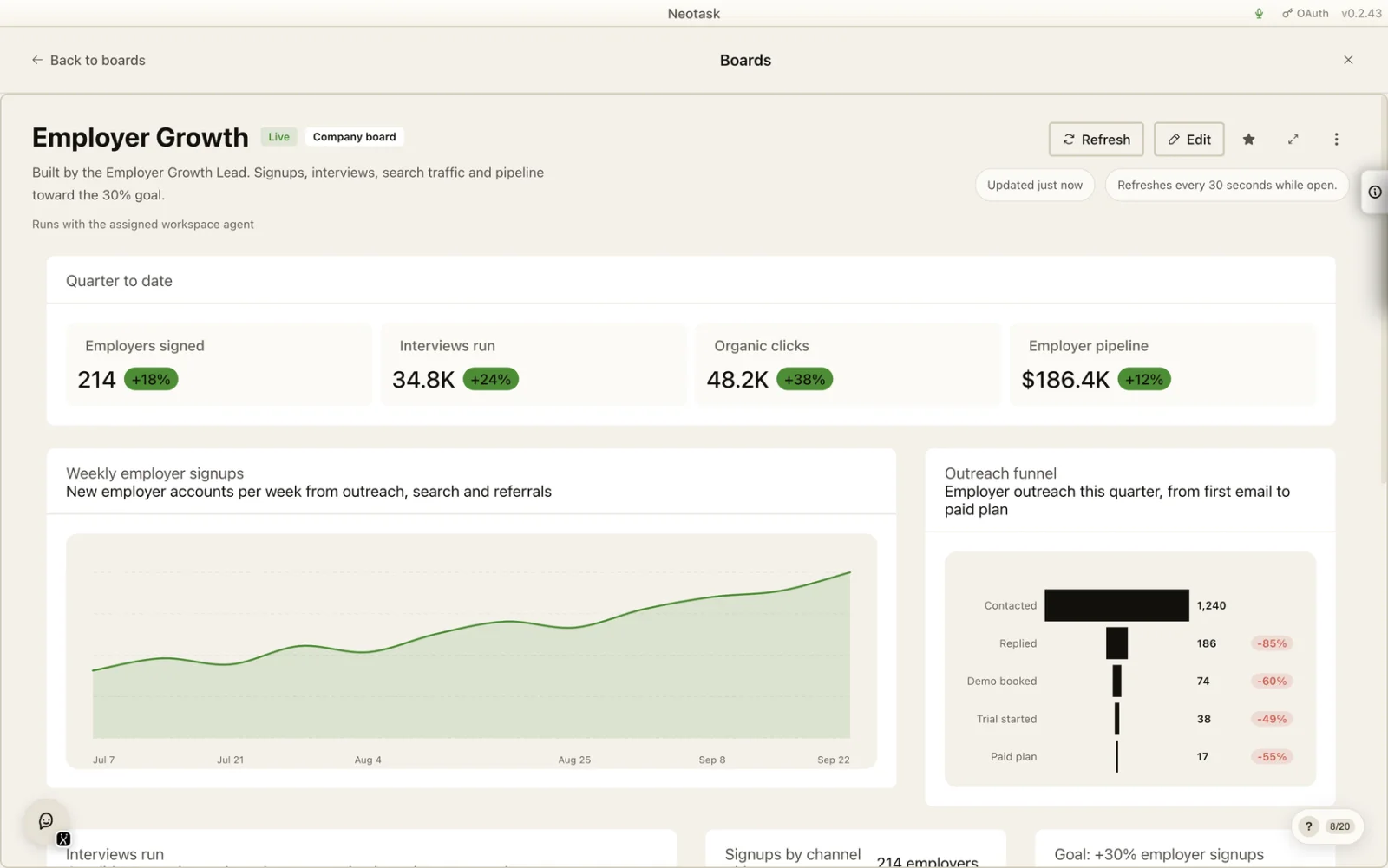 It grows the business. It writes and publishes content.