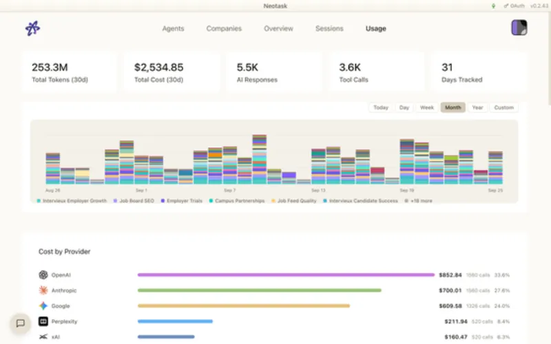 Usage page in Neotask