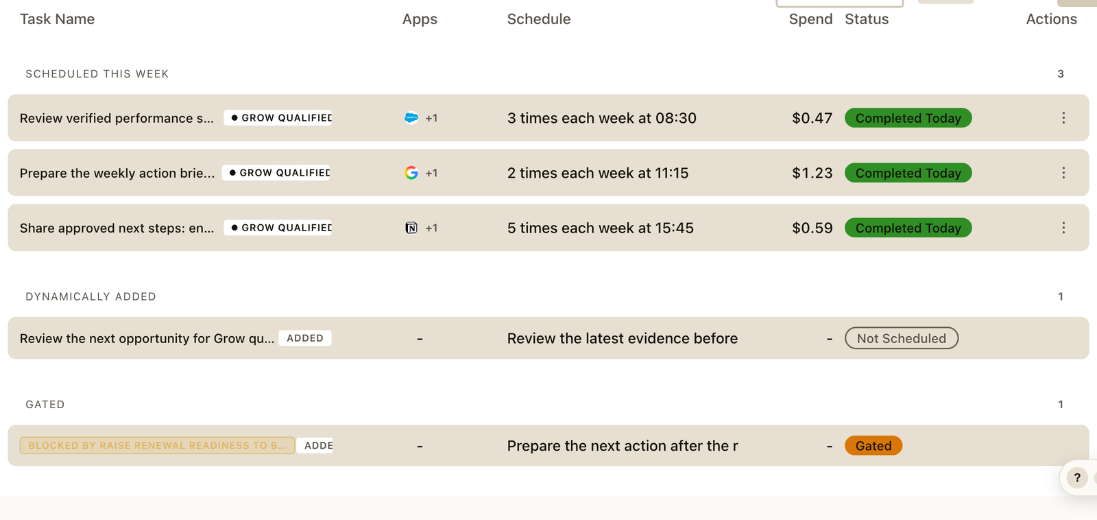 Goal-specific task plan grouped into scheduled, completed, upcoming, and evidence-gated work.