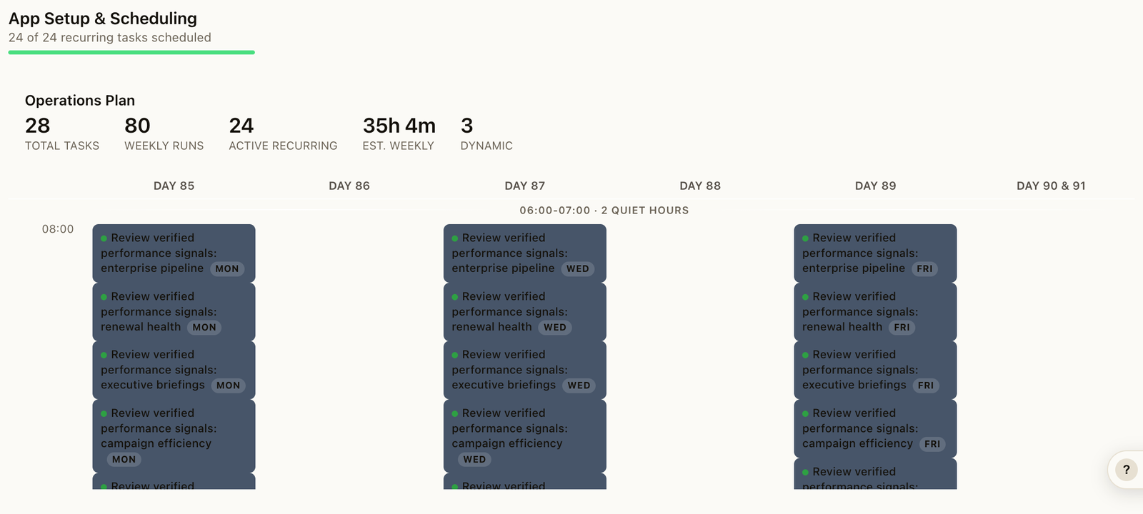 Neotask company plan showing scheduled operations across the work week.