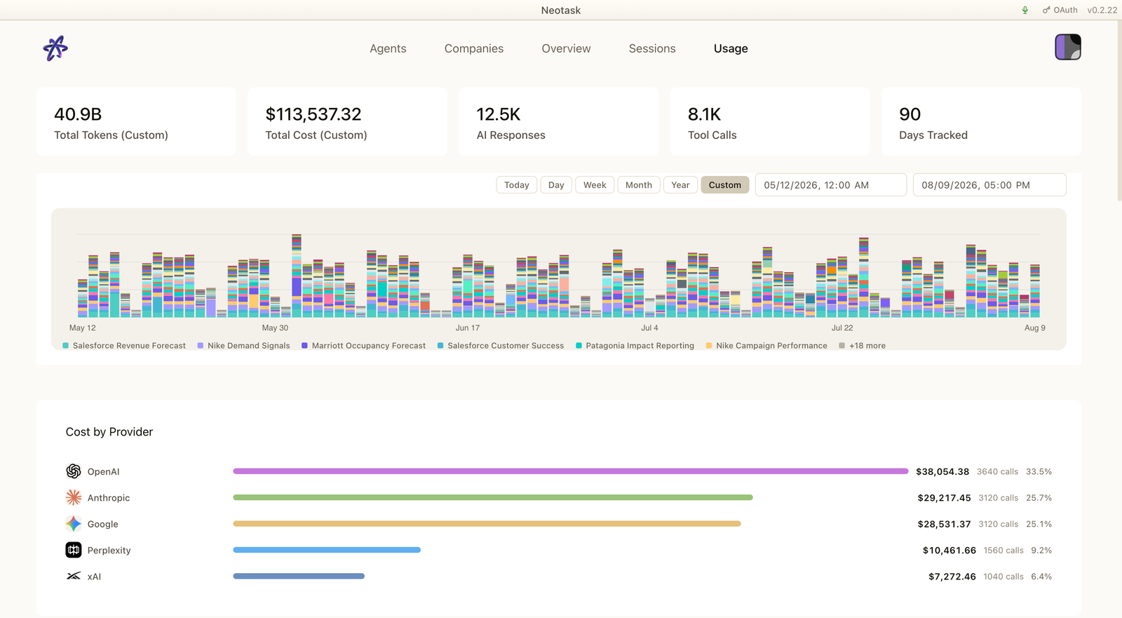 Usage command center: spend by provider, model, and token, with 90-day trend.