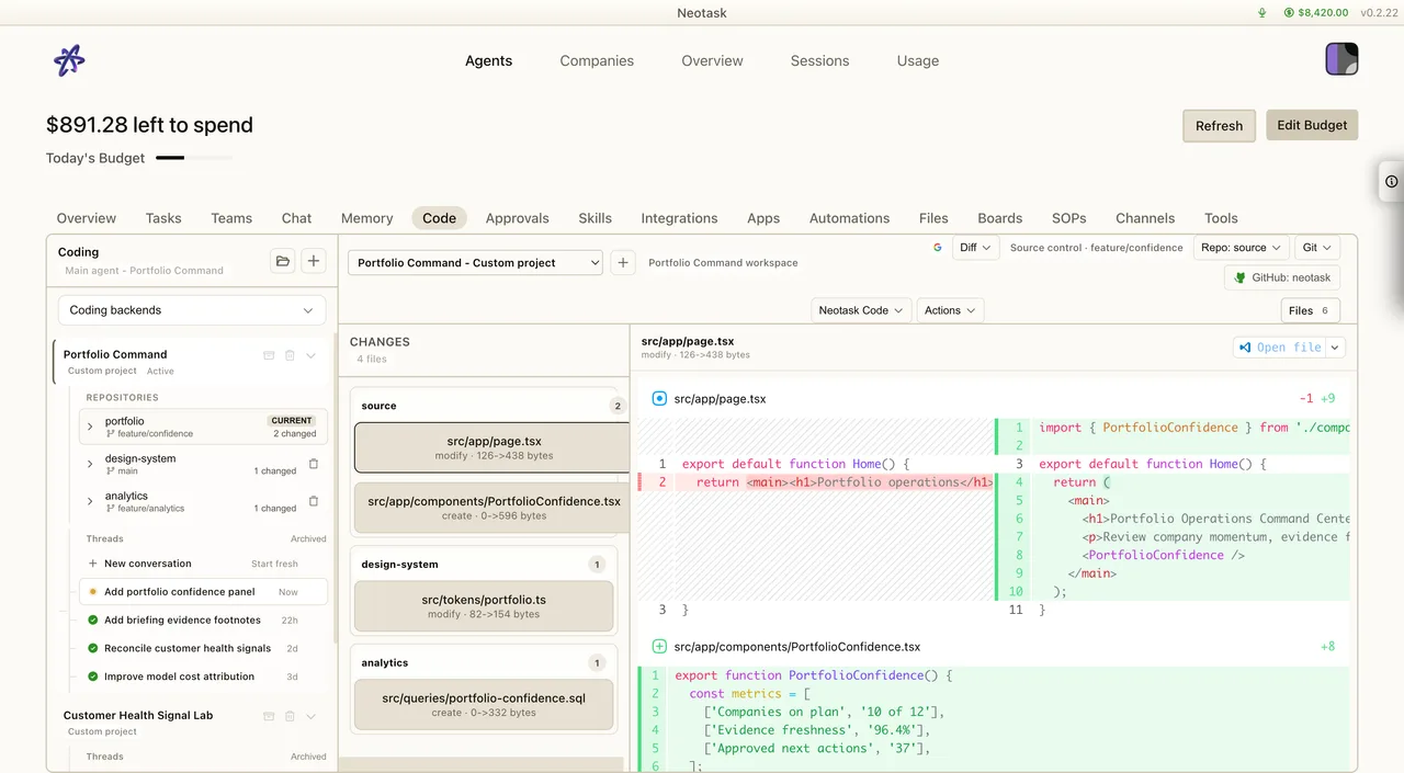 Verified code activity and source changes